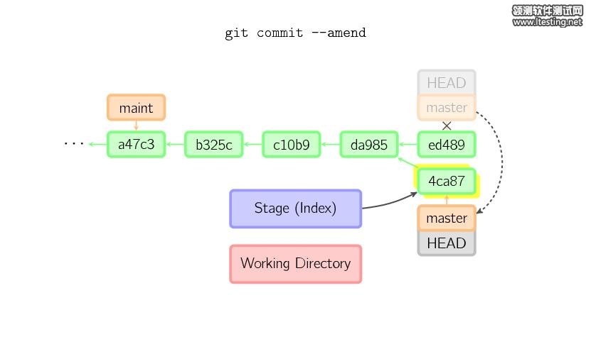 图解 Git