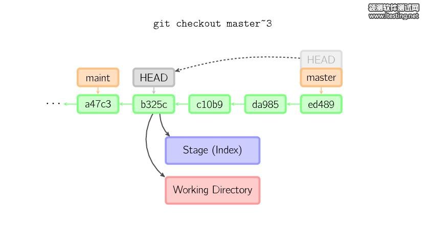 图解 Git