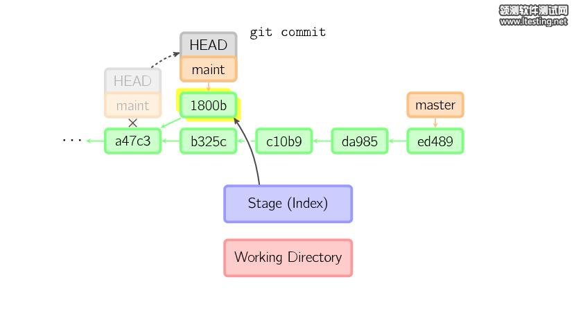 图解 Git