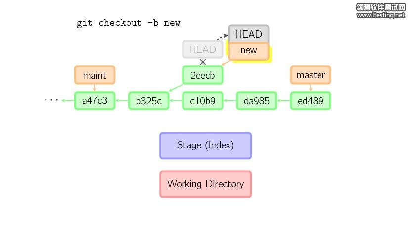 图解 Git