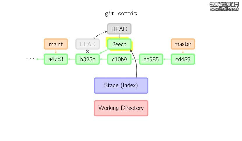 图解 Git