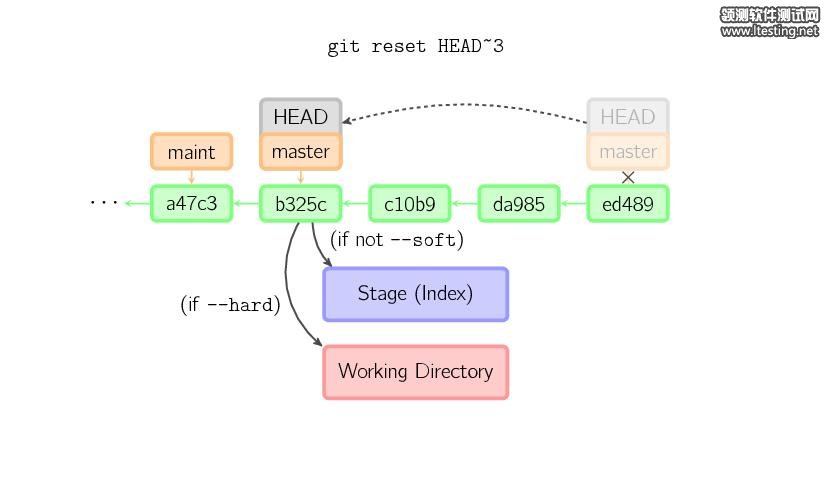 图解 Git