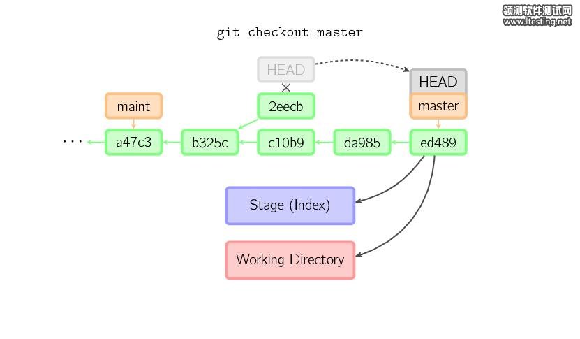 图解 Git
