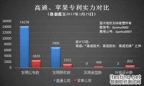 苹果 起诉 高通