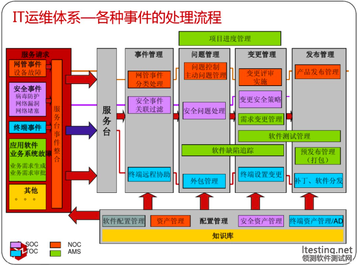 自动化测试和自动化运维