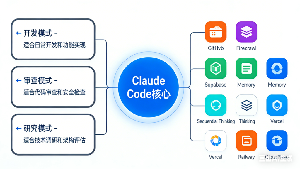 上下文+MCP集成架构