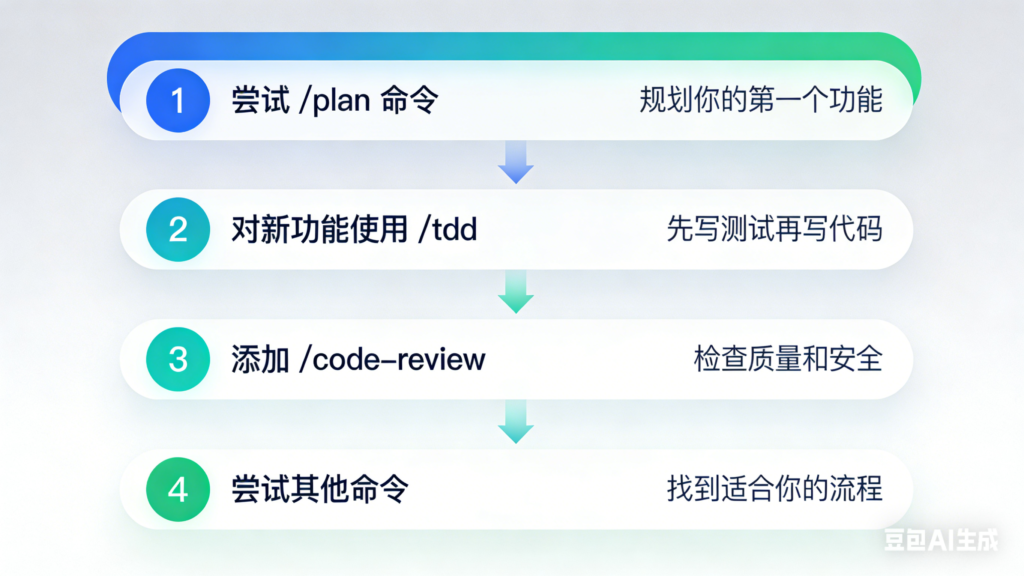 快速上手路径图